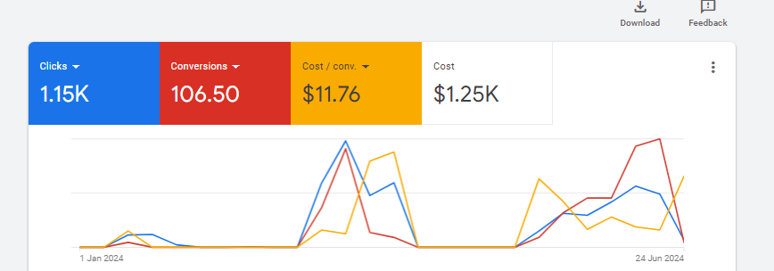 adwords management service